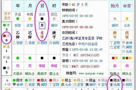 五行 出生|五行查询,五行缺什么查询,生辰八字五行查询,出生时辰五行查询